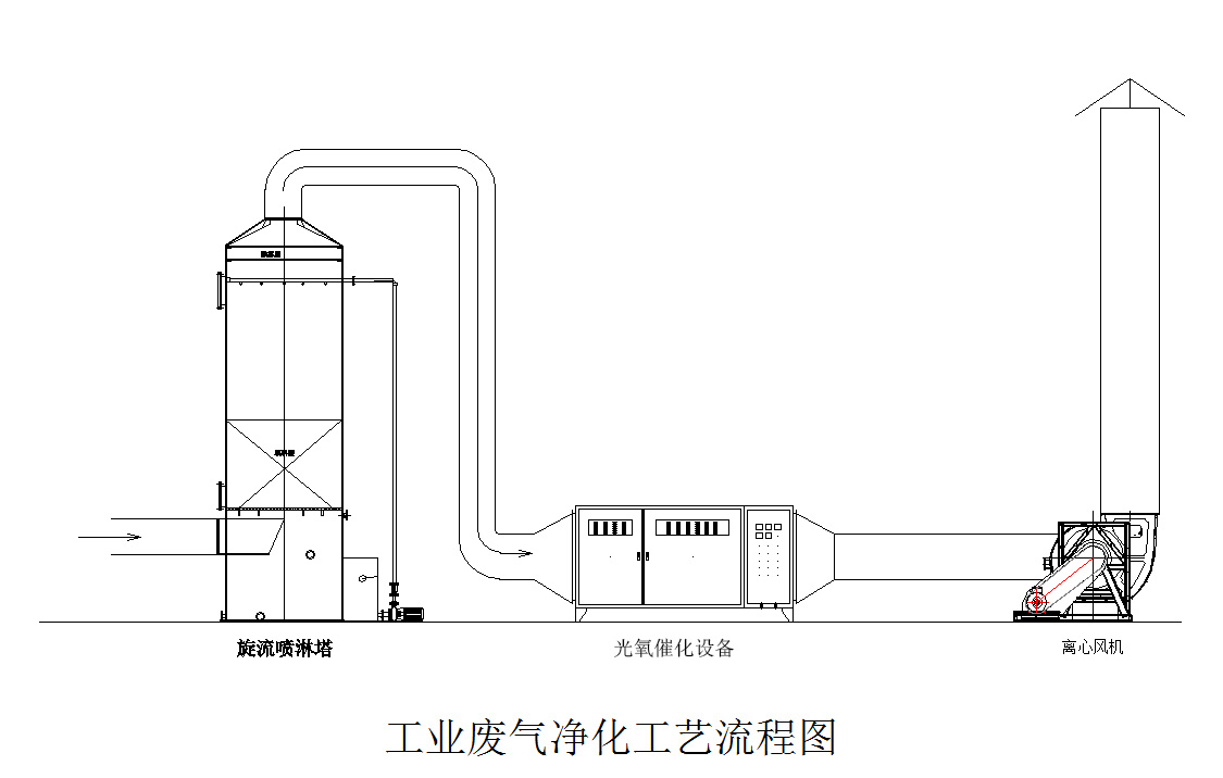 喷漆房废气处理示意图